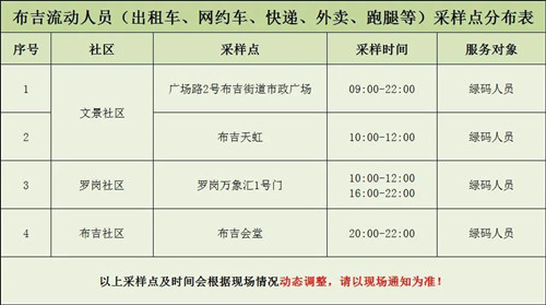 9月19日-20日龍崗區(qū)布吉街道核酸檢測(cè)點(diǎn)安排