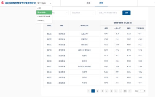 深圳各區(qū)租房價格水平查詢?nèi)肟?小區(qū)+城中村)