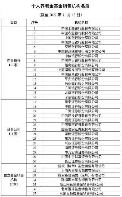 深圳個(gè)人養(yǎng)老金產(chǎn)品和一般金融產(chǎn)品一樣嗎