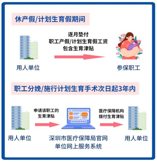 深圳生育津貼的職工原工資標(biāo)準(zhǔn)是多少