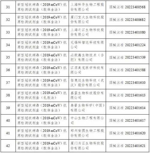 國家藥監(jiān)局已批準新冠病毒抗原檢測試劑名單