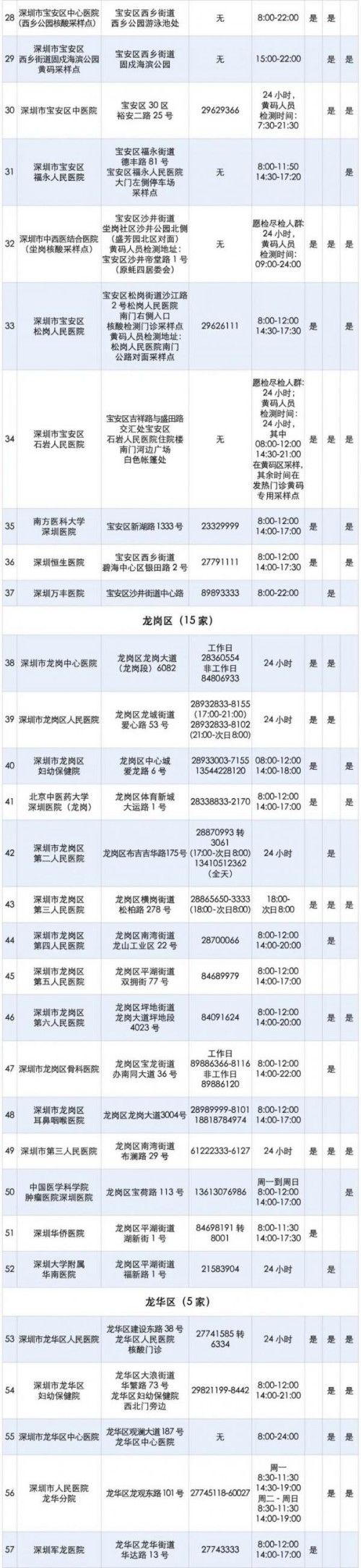 深圳單管核酸檢測機構地址一覽