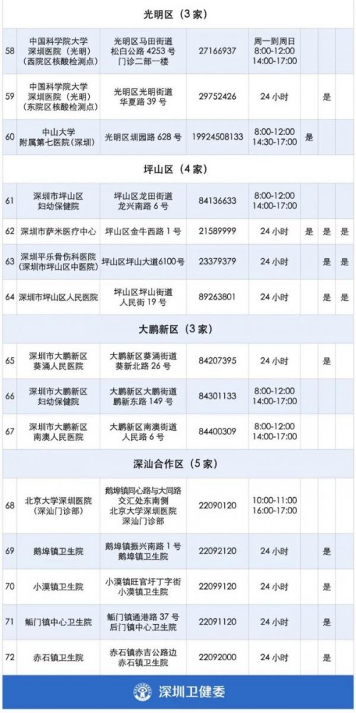 深圳單管核酸檢測機構地址一覽