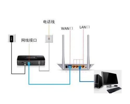 怎樣用路由器上網(wǎng) 無線路由器設(shè)置上網(wǎng)的方式