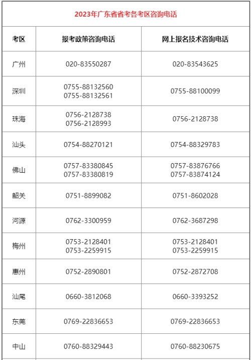 2023廣東省考咨詢電話（各考區(qū)匯總）