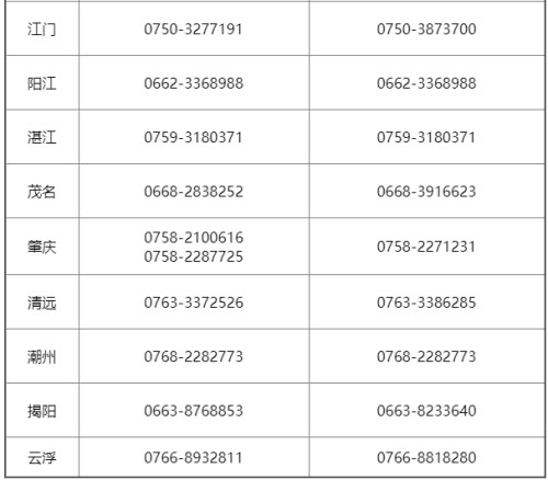 2023廣東省考咨詢電話（各考區(qū)匯總）
