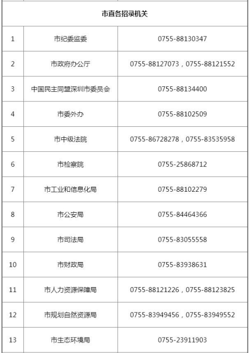 深圳市考咨詢電話是多少