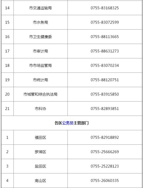 深圳市考咨詢電話是多少