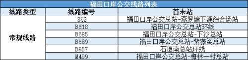 深圳各口岸公交出行攻略