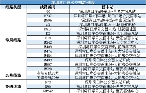 深圳各口岸公交出行攻略