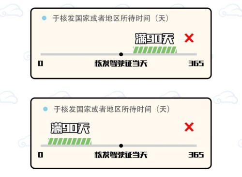 境外駕駛證換深圳駕駛證需要什么材料