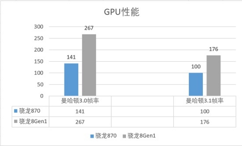 驍龍870和驍龍8gen1哪個(gè)好