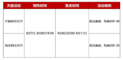 2023淘寶88節(jié)活動(dòng)幾號(hào)開始