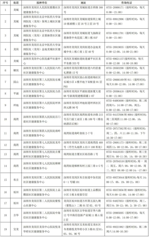 2024深圳九價(jià)疫苗預(yù)約指南（入口+地址）