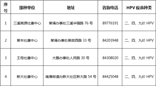 2024深圳九價(jià)疫苗預(yù)約指南（入口+地址）