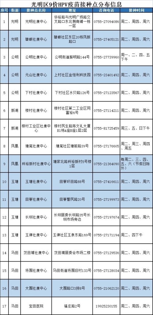 2024深圳九價(jià)疫苗預(yù)約指南（入口+地址）