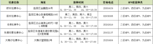 2024深圳九價(jià)疫苗預(yù)約指南（入口+地址）