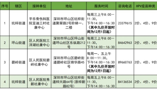 2024深圳九價(jià)疫苗預(yù)約指南（入口+地址）