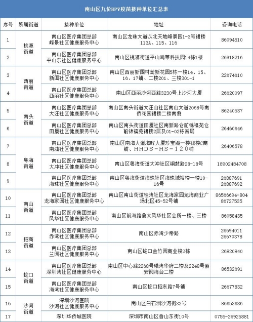 2024深圳九價(jià)疫苗預(yù)約指南（入口+地址）