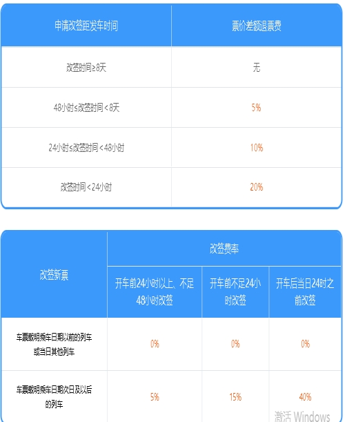 2024年春運(yùn)火車票改簽手續(xù)費(fèi)新規(guī)定