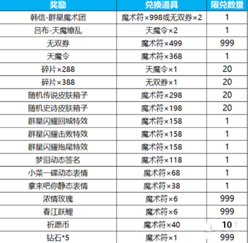 王者榮耀群星祈愿活動怎么玩 玩法介紹