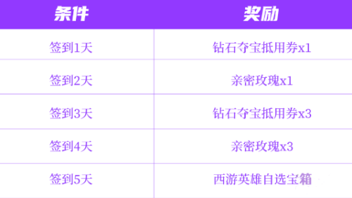 王者榮耀西游英雄怎么免費(fèi)獲得