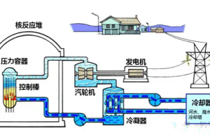 科學(xué)盡頭是燒開水是什么梗 科學(xué)盡頭是燒開水梗意思介紹