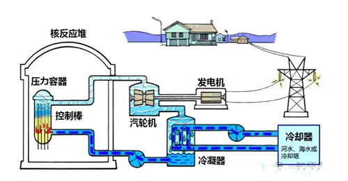 科學(xué)盡頭是燒開(kāi)水是什么梗 科學(xué)盡頭是燒開(kāi)水梗意思介紹